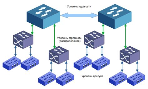 Сравнение функционала коммутаторов разных уровней: основные отличия