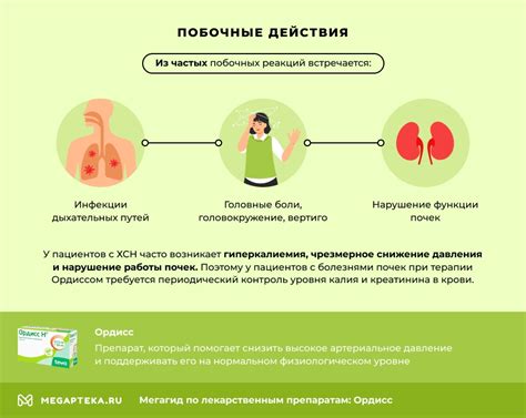 Сравнение эффективности Гипосарта и ордисс