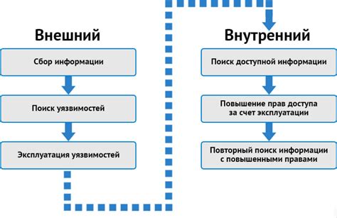 Сравнение эффективности детектирования лжи с использованием различных методов