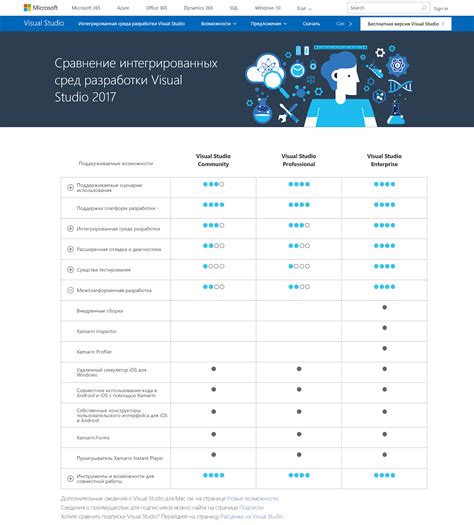 Сравнительные ресурсы и платформы для сравнения условий потребительских кредитов