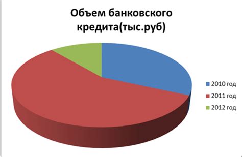 Сравнительный анализ курсов в различных банковских учреждениях Казани