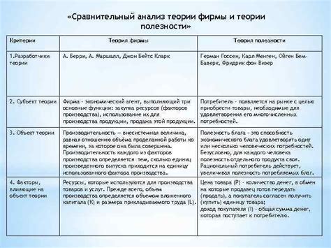 Сравнительный анализ полезности прогулок и альтернативных физических занятий