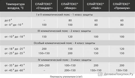 Сравнительный анализ свойств герметиков на основе полиуретана и силикона