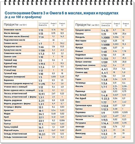 Сравнительный анализ состава жирных кислот в трех видов лососевых рыб: кете, нерке и кижуче