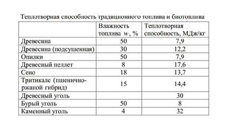 Сравнительный анализ стоимости автомобильного топлива