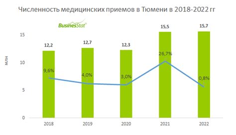 Сравнительный анализ стоимости и предлагаемых услуг медицинских центров в Тюмени