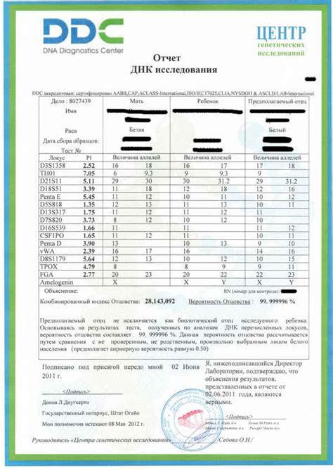 Сравнительный анализ стоимости услуг по проведению ДНК-теста на установление отцовства в г. Казани