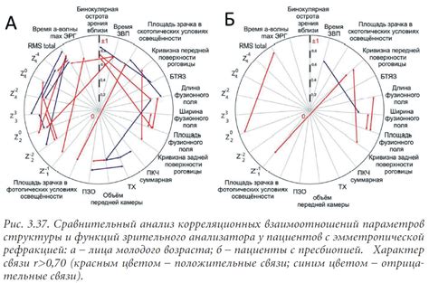 Сравнительный анализ структуры и функций "перекрестка" передних конечностей у хищных, плавающих и наземных птиц