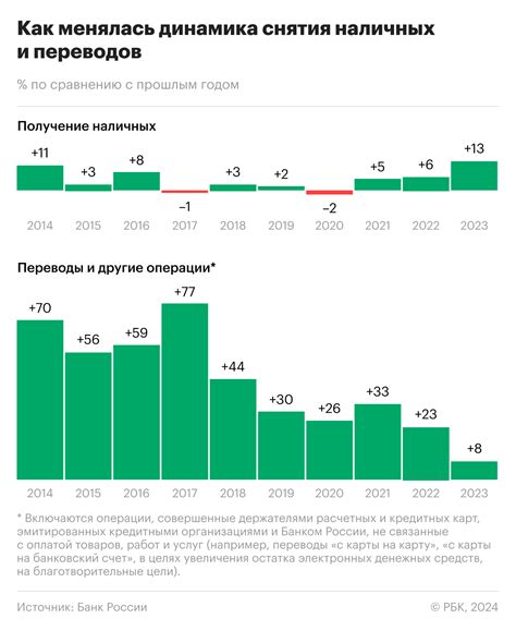 Сравнительный анализ условий использования кредитных карт с возможностью снятия наличных