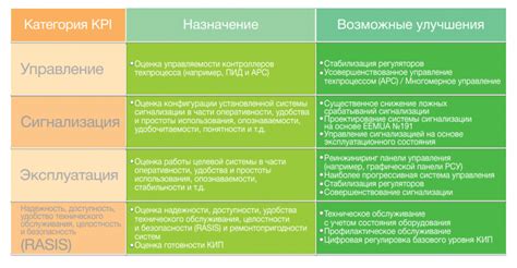 Сравнительный анализ эффективности охлаждения при различных способах установки