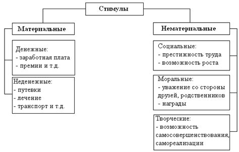 Сравнительный анализ эффективности разных подходов к решению матричных уравнений