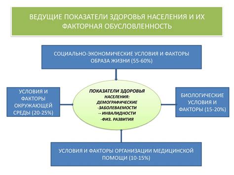 Сроки восстановления и факторы, влияющие на них