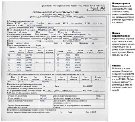 Сроки выдачи справки П2 и ее стоимость