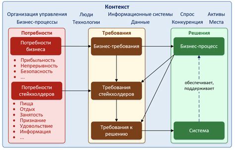 Сроки и требования для завершения финансовой деятельности организации