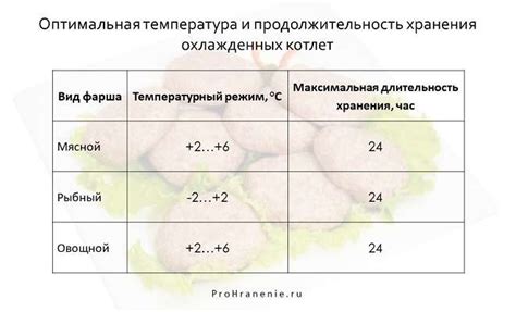 Срок годности замороженных деликатесов в холодильнике