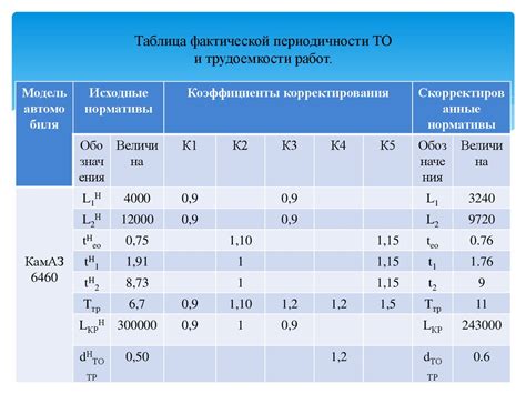 Срок эксплуатации направляющих подшипников и расчет периодичности обслуживания