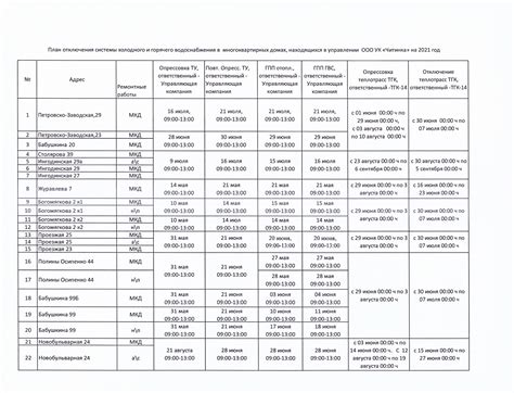 Ссылки на официальные источники с информацией о расписании отключения водоснабжения