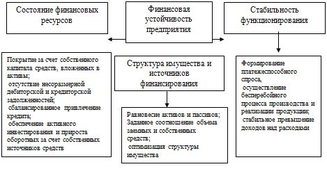 Стабильность банковской системы и меры по улучшению финансовой грамотности