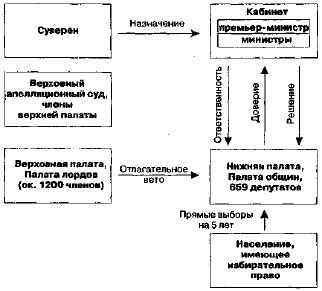 Становление светофорной системы в Великобритании и ее устройство