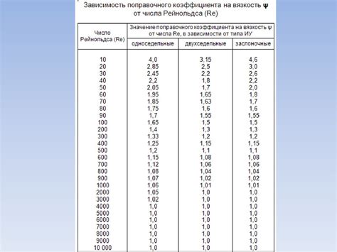 Старение и износ трубопроводной системы