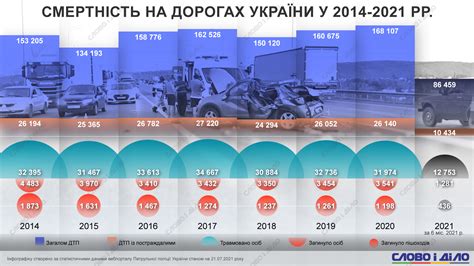 Статистика ДТП: роль правильного указателя поворота и важность его применения