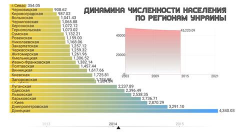 Статистика выплат по регионам