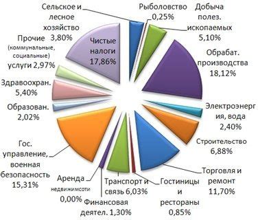 Статистика выходного дня в СССР