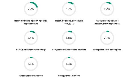 Статистика дорожных происшествий и водителей, находящихся в состоянии алкогольного опьянения в государстве на Босфоре