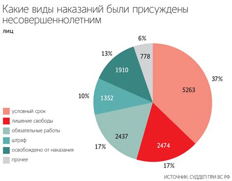 Статистика по краже сотовых аппаратов в Орленке: актуальные данные и тревожные тенденции