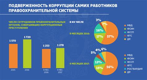 Статистика применения капитального принуждения в Республике Беларусь