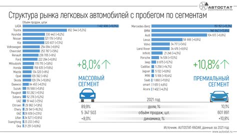 Статистика принимаемых автомобилей: