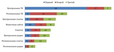 Статистика трудовой активности: источники информации на государственном и международном уровнях