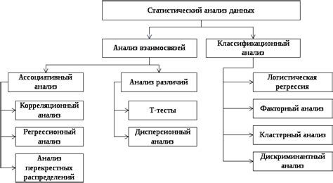 Статистические отчеты и исследования