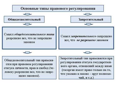 Статья 2. Основные источники правового регулирования выплат к отпуску