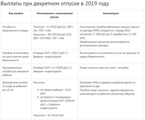 Статья 7. Учет выплат к отпуску в налоговой декларации: правила и сроки