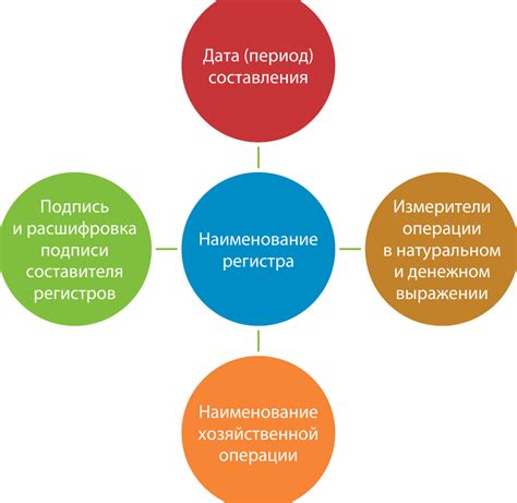 Статья 8. Особенности налогового учета выплат к отпуску при работе за границей