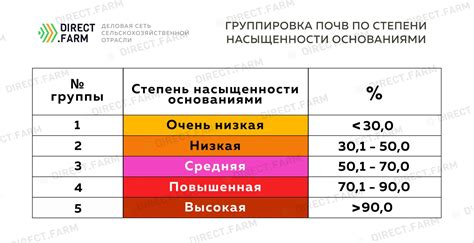 Степень насыщенности воздуха экстрагированной жидкостью