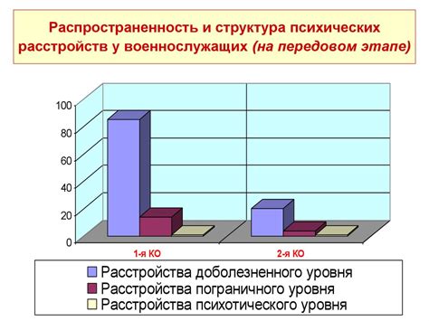 Степень серьезности и распространенность проблемы сердечных расстройств у юного поколения