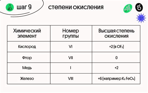 Степень чистоты и стабильности