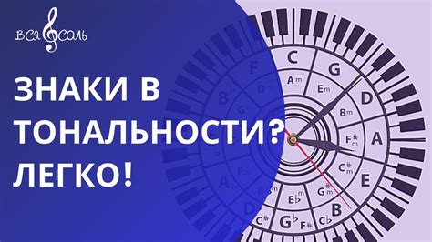 Стилистические аспекты и выбор тональности: как определить подходящий стиль для вашего материала