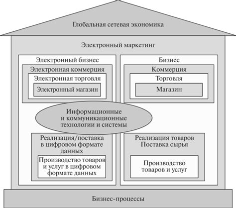 Стимулирование электронного бизнеса: приемы и техники