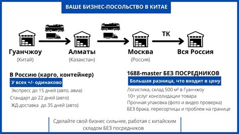 Стоимость доставки и варианты оплаты