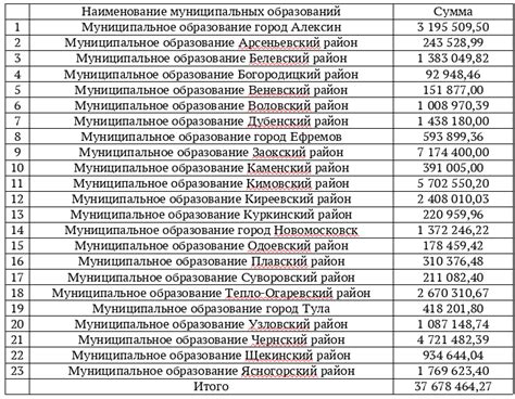 Стоимость и доступность альтернативных методов борьбы с заболеваниями