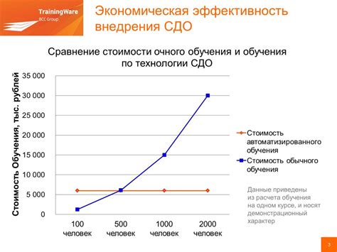 Стоимость и экономическая эффективность внедрения переключения электрической фазы