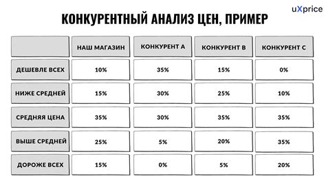 Стоимость платного проведения ЭКГ: анализ цен в разных медицинских учреждениях