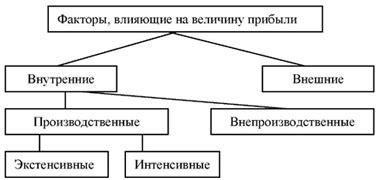 Стоимость укладки основания на открытом пространстве и влияющие факторы