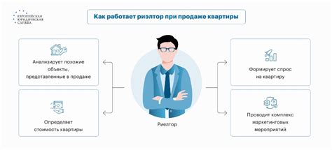 Стоимость услуг риэлторов и их роль в продаже квартиры