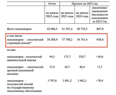 Страны без обязательного пенсионного фонда