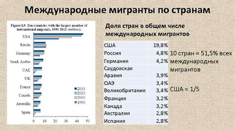 Страны с наибольшим количеством финского населения