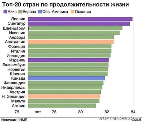 Страны с самой высокой продолжительностью жизни: географическое представление
